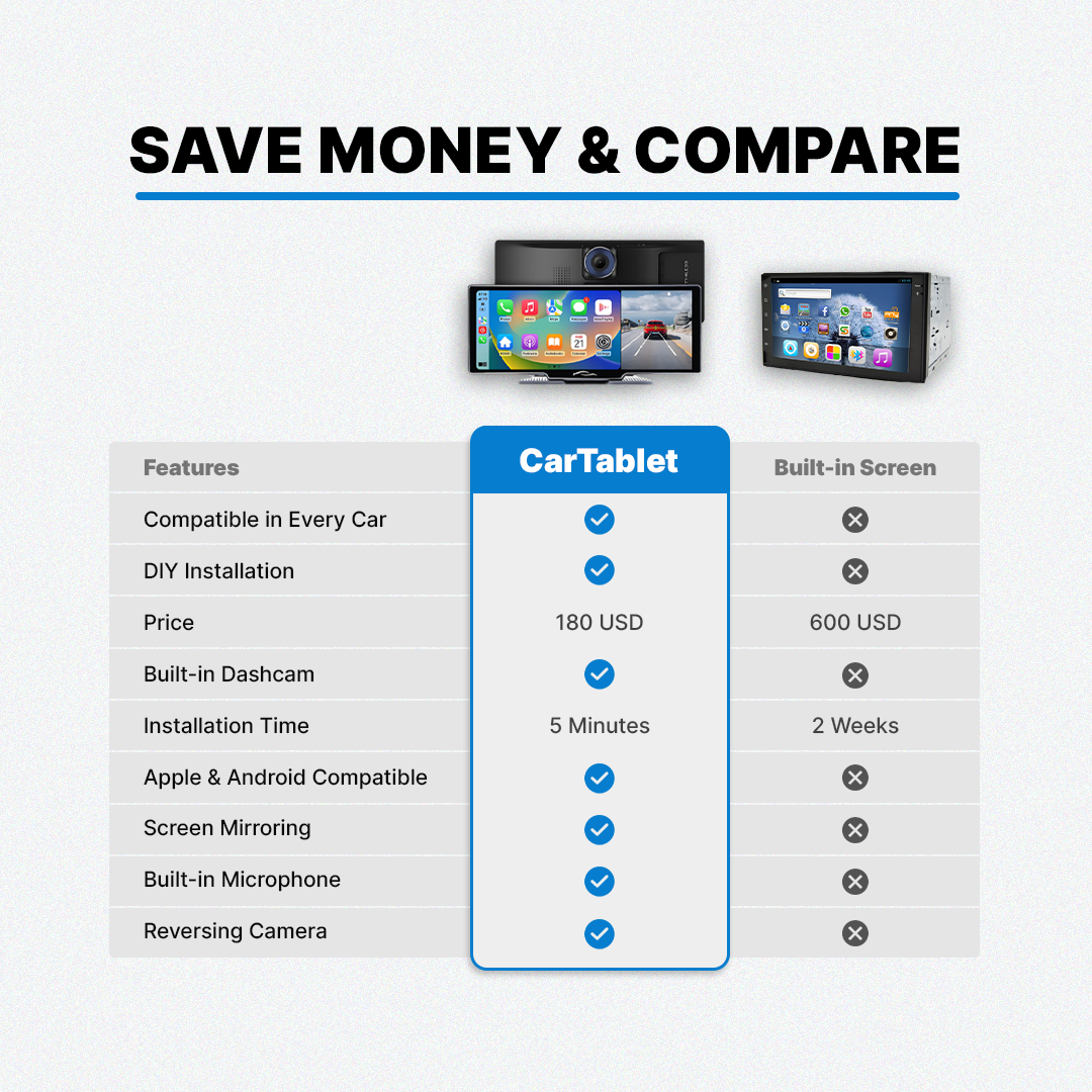 CarScreen Pro - Apple carplay & Android auto