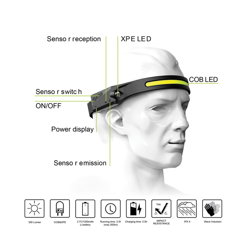 Luma360™ – Verlicht elke stap met 230° zicht