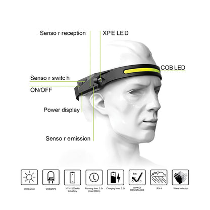 Luma360™ – Verlicht elke stap met 230° zicht