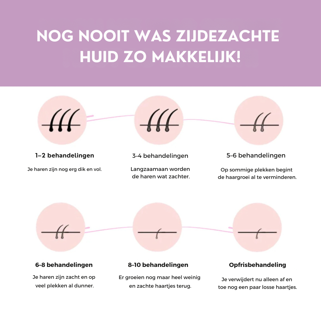 LysaSkin™ – Pijnloos glad, permanent zelfverzekerd
