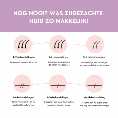 LysaSkin™ – Pijnloos glad, permanent zelfverzekerd