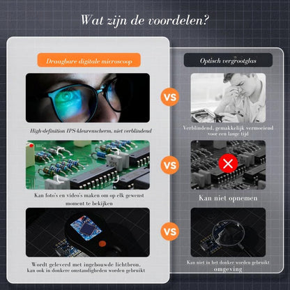 MicroView Pro™ – Ontdek elk detail haarscherp