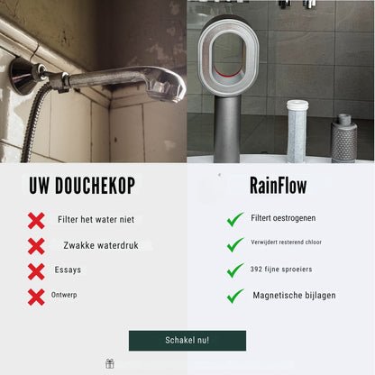 RainFlow Luxe Douchkop