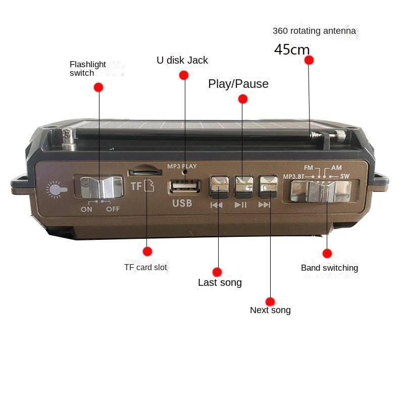 PowerCast™