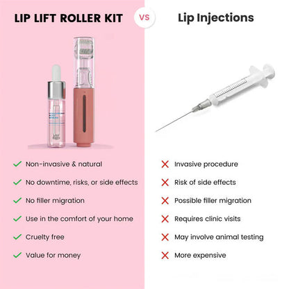 LushLips Roller Kit